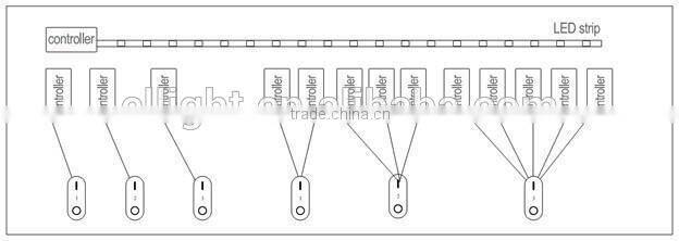 2.4G RF Dimmable LED Driver