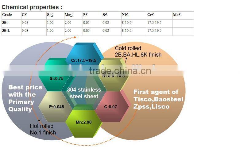 Pipe making,Stainless Steel Slited Strips 2B finish,Slit edge