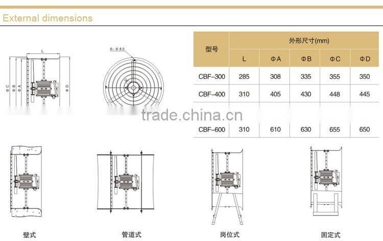 explosion proof ventilation jet fan