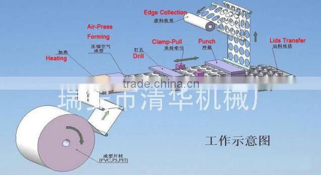 15-45 beats/min Plastic Cup Sealing Lid Machine