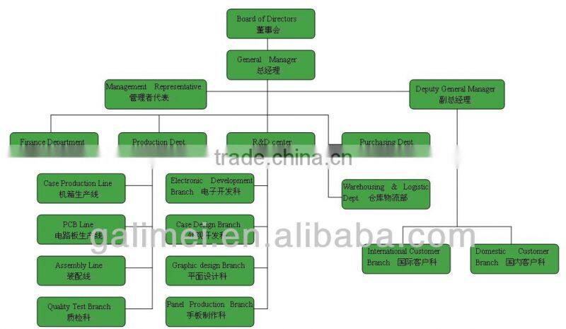 multipolar rf ultrasonic cavitation