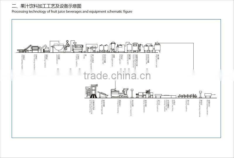 broad bean canned fish production line