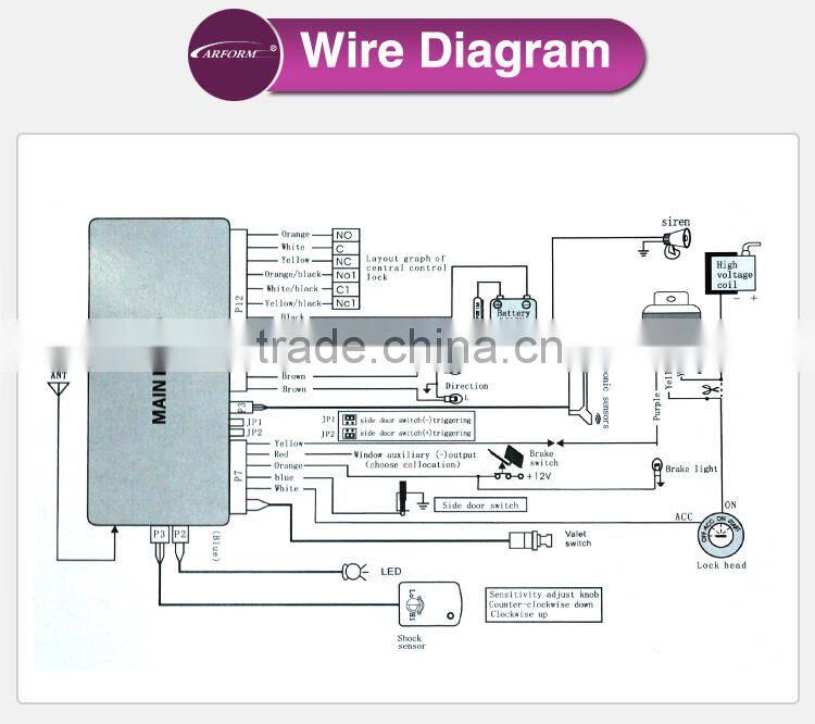 Top selling PIN code programmable gsm car alarm system with remote engine starter and cameras