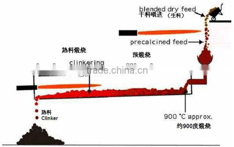 Best quality small diesel engine rotary kiln machine
