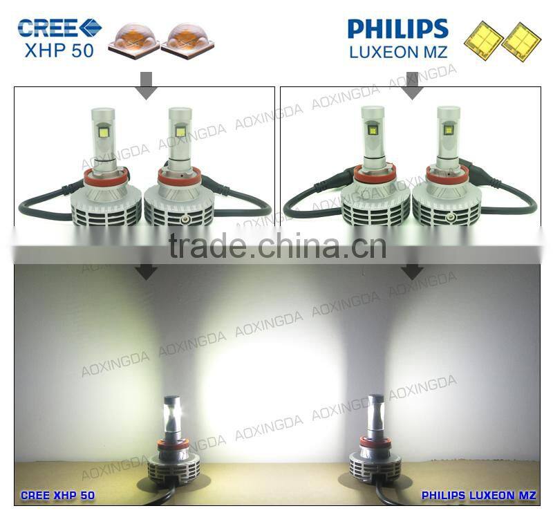 China supplier newest G6 fanless all in one h8 led auto light 12v headlight kit h4,h7,9004,9007,h7,h8,h9,h10,h11,h13,h16