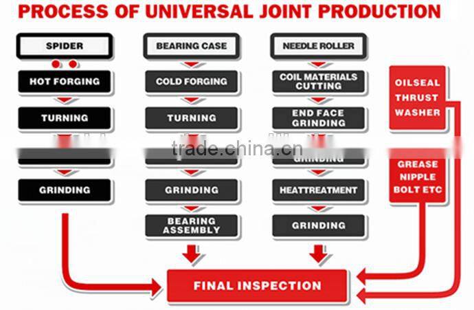 Universal Joint cross 485 bridge 40*227 Differential spider