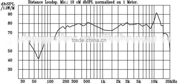 8ohm 2w micro laptop speaker
