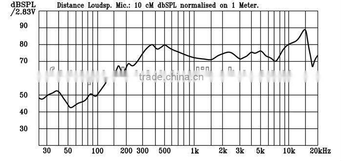 28mm 8ohm 2w square plastic mini speaker