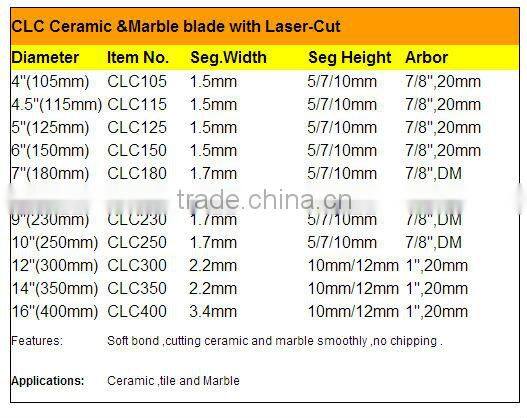 Diamond Saw Blade for cutting ceramic tiles with laser cut slot