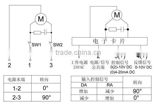 2 way 220V electric motorized flow control actuator valve