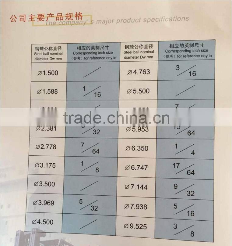 forged and cast grinding steel ball for mining
