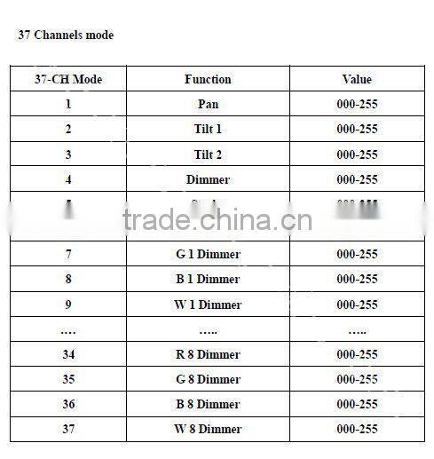 Led stage light spider moving head light 4in1