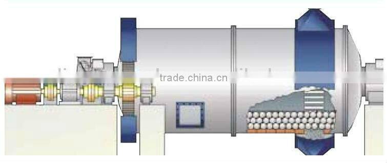 2013 Hot Selling High Quality and Energy saving mining ball mill with ISO approved