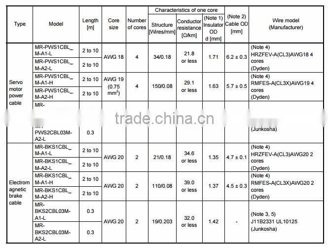 servo cable MR-PWS1CBL10M-A2-L,good price with one year warranty