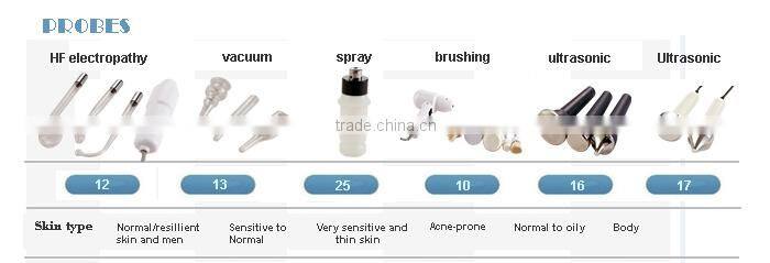 tummy tuck slimming machine Cynthia RU800T