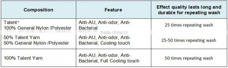 Taiwan cooling anti-odor eco-friendly bulk bed quilt bed cover bed sheet