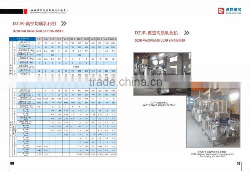 industrial cosmetic blender machine