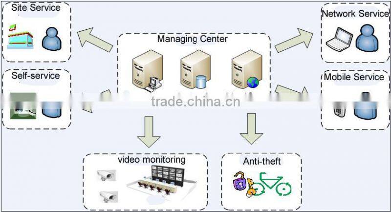 Good Quality Public City Rental Bicycle with sharing system