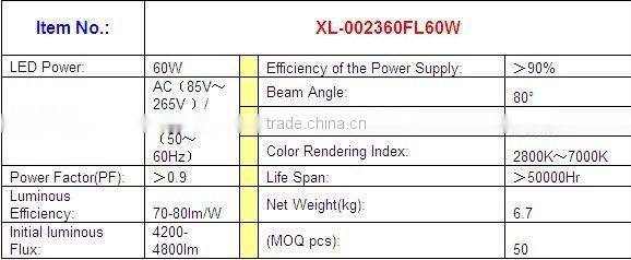New Item-Favorable and High Power 60wLED flood Light Water Proof IP65