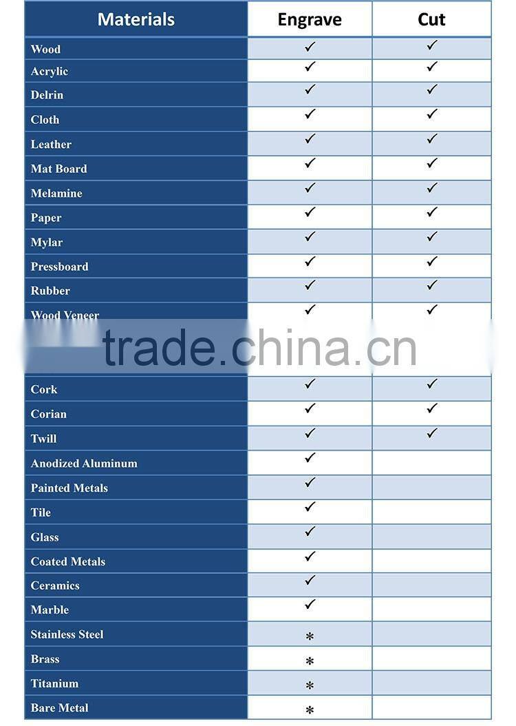 High-speed Micro Seevo Motors laser paper cutter and glass engraver amchine MARS160