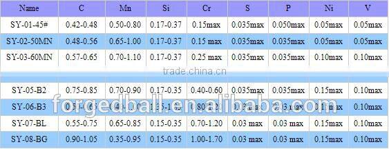 Grinding steel ball for mining