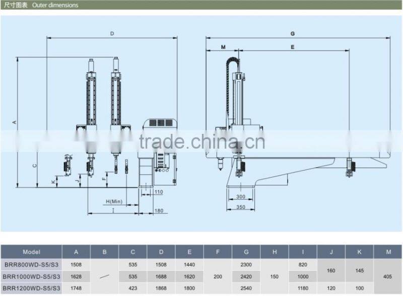 5 axis Robot For Injection Molding Machinery