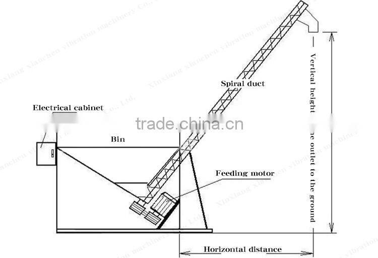 Stainless steel small flexible screw conveyor for powder