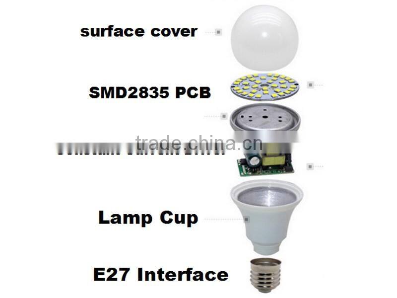 OEM ODM CE RoHS 12V 220V A95 E27 15W SMD2835 led bulb for home lighting