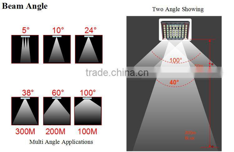 CE TUV UL Professional 300W High Power Stadium Light Csa
