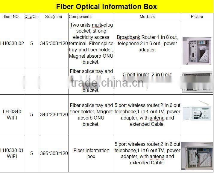 multimedia information western digital box
