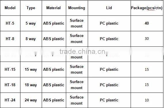 AS plastic special din rail surface mount left and right open lid electric distribution box