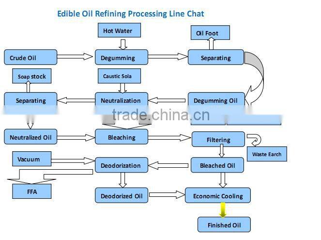 corn oil press machine