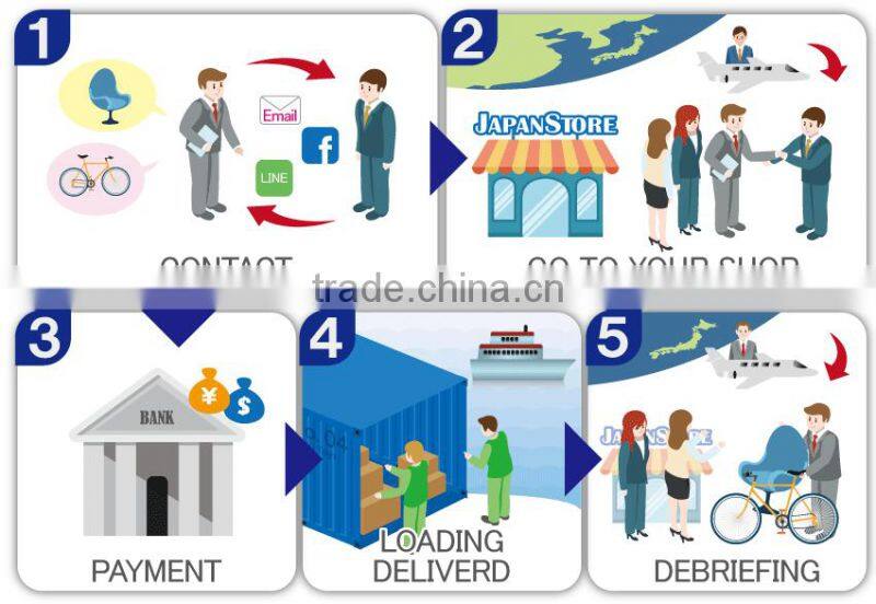 Used Office Furniture