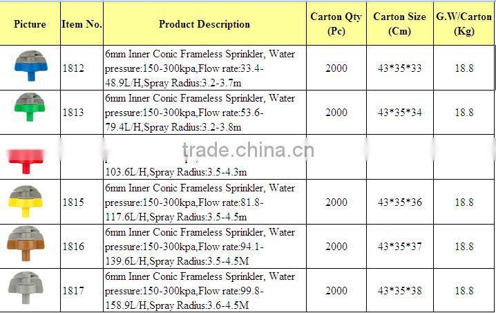 Sprinkler irrigation System 6mm Inner Conic Frameless Sprinkler in outdoor irrigation system