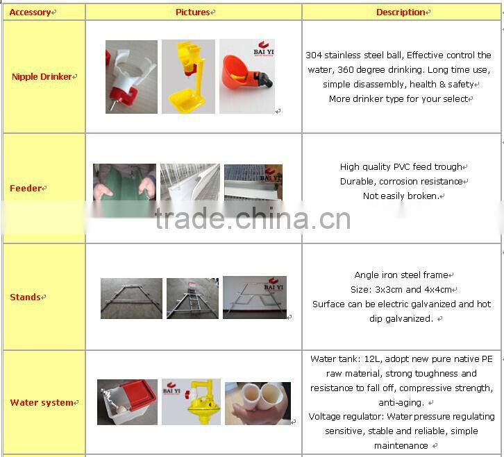 100% Response Rate Cheap Industrial Chicken Coop