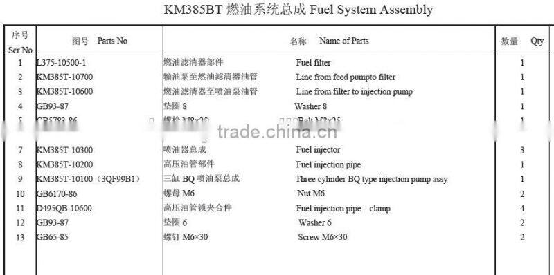 Fuel filter & Fuel Pump & Fuel Injector KM385BT Diesel Engine Spare Parts
