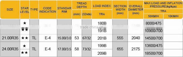 radial otr tyres GCA9 1800R33 2100R35 2400R35