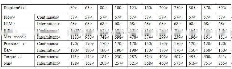 High Speed Torque Hydraulik SMR Series Hydraulic Motor