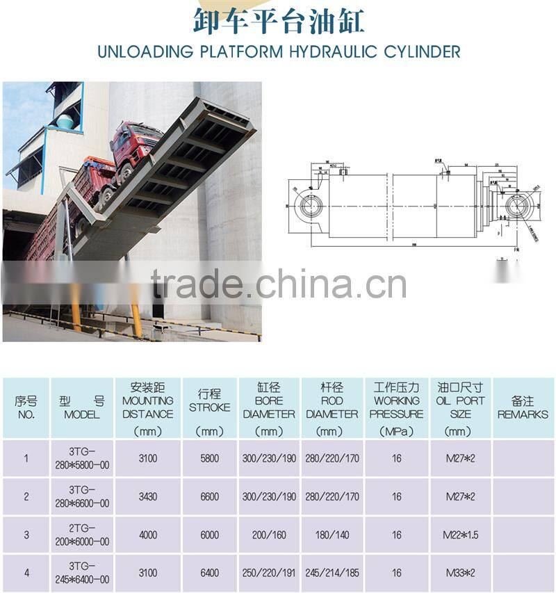 unloading platform hydraulic jacks