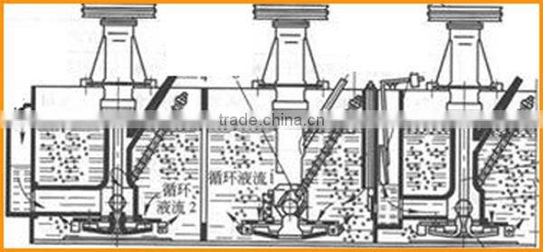 High efficiency manganese ore beneficiation flotation cells