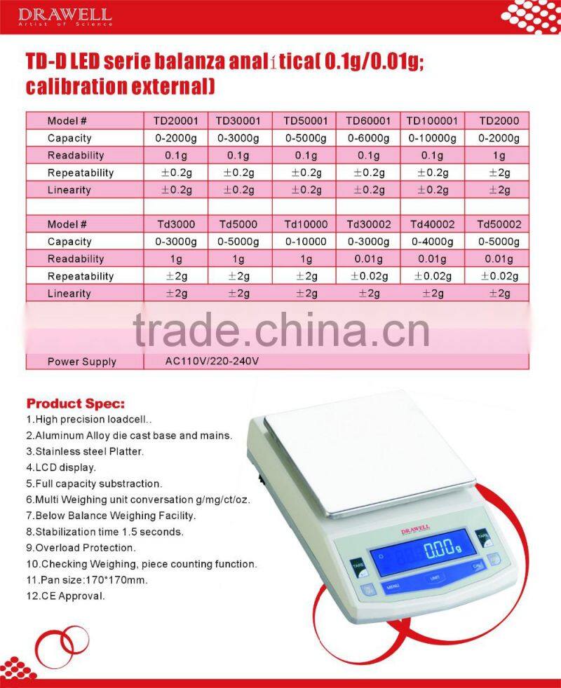 TD-D LED series balance analitical( 0.1g/0.01g; calibration external)