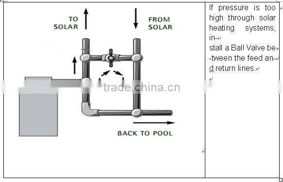 Solar thermal collecting for water heating,EPDM heater,low cost,1.33*3m