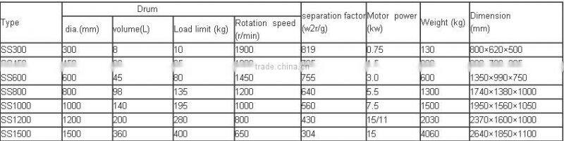 SS gravity oil separator centrifuge/High quality oil centrifuge equipment