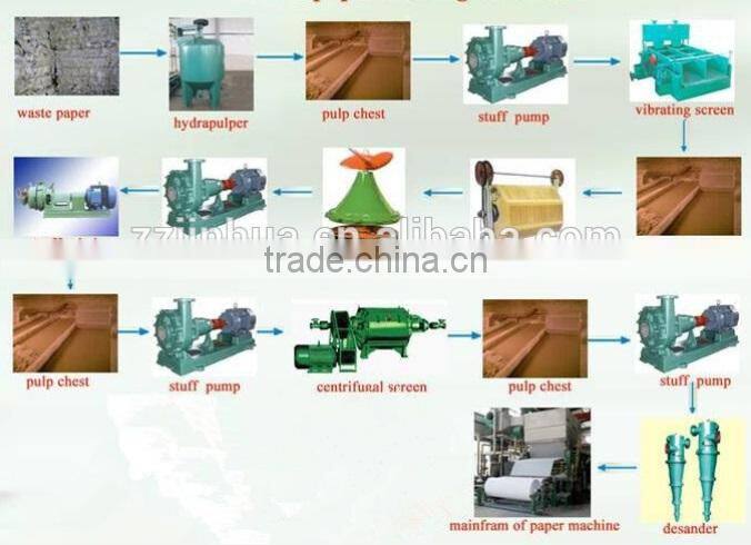 1092 Paper Napkin Machine Price