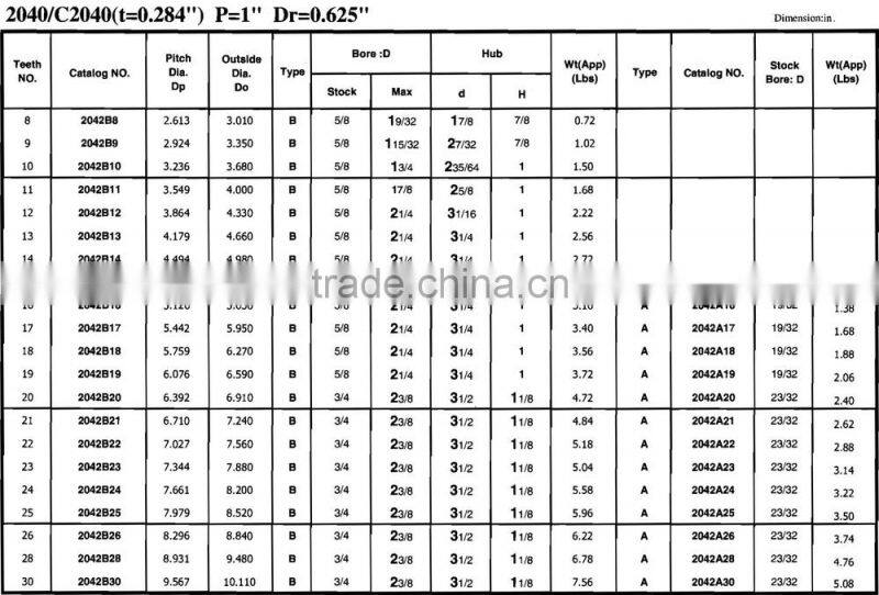 conveyor drive series sprocket for roller chain