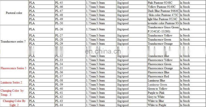 Tolerance of 0.02mm diameter 1.75/3.0mm with REACH,RoHS passed PLA filament dessicant