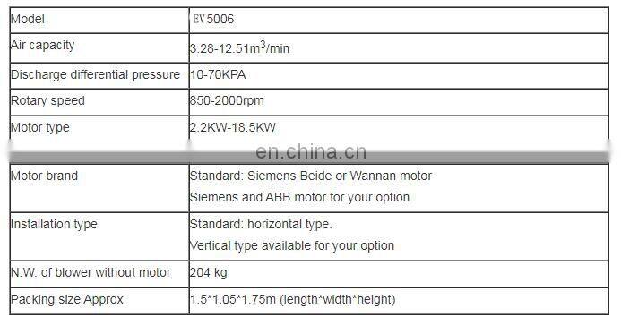 3 lobe roots blower vacuum with cheap price sold to Zimbabwe