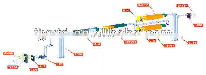 wooden grain coated PPGI PRE-PAINTED HOT-DIP ZINC COATED COIL FOR DECORATION