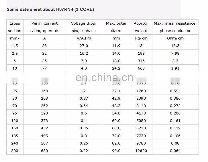 CE 3 core flexible rubber cable HO7RN-F