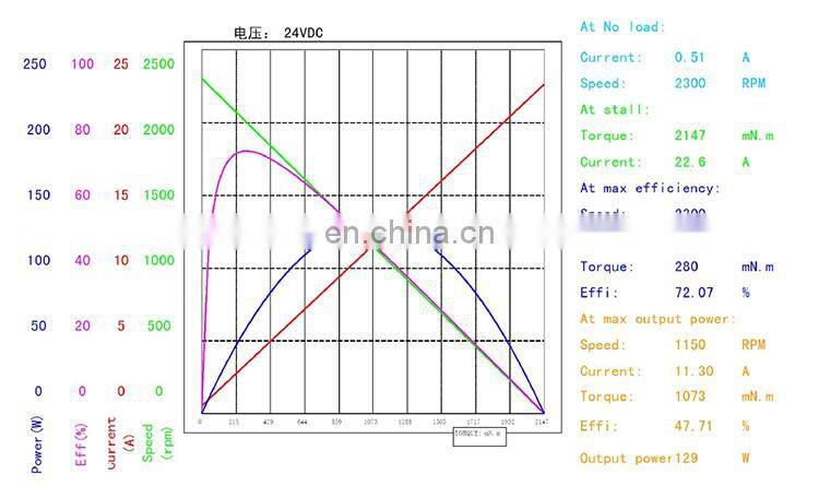 S759 Brushless 12v 24v high torque 50W 100W 150 watt dc electric motor with Planetary Reduction Gear